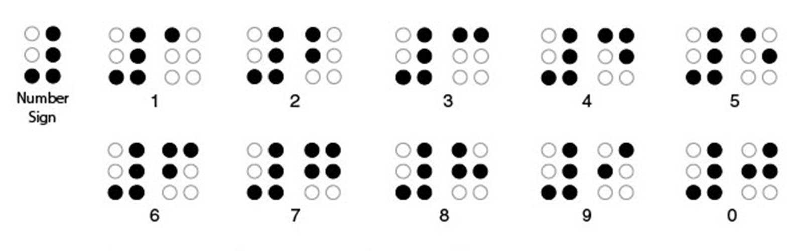 The Biggest Math Problem - MIUSA