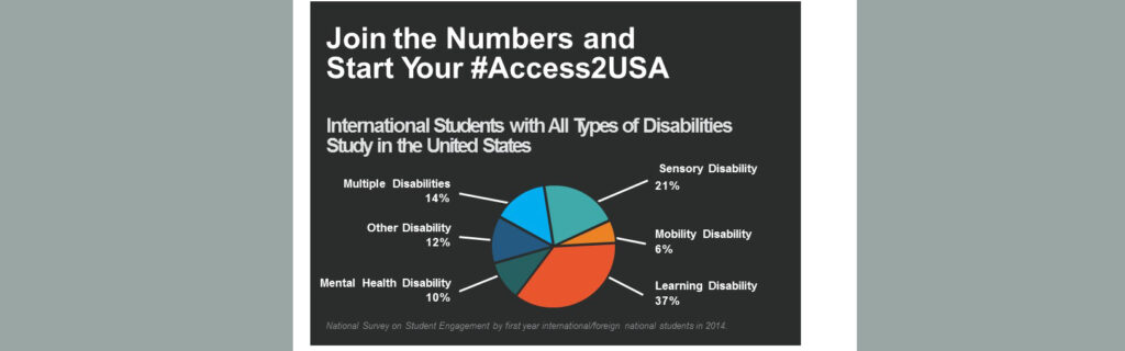 "Join the Numbers and Start Your#Access2USA" infographic with pie chart showing stats for students with disabilities studying in the United States.